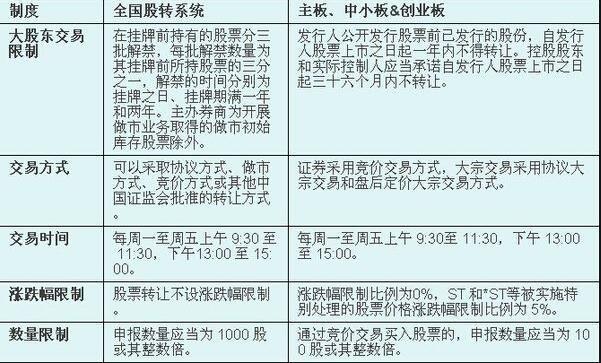 股票购买基础知识